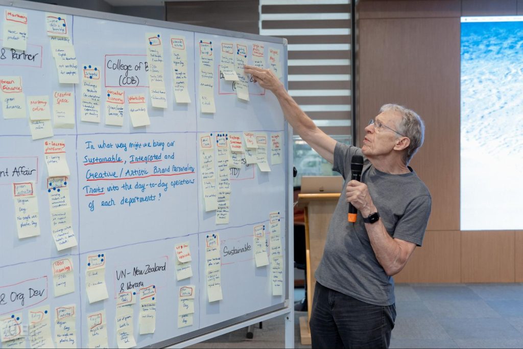 The Glo-cal Education training model, consistently delivered with the support of practitioner lecturers from both inside and outside the University